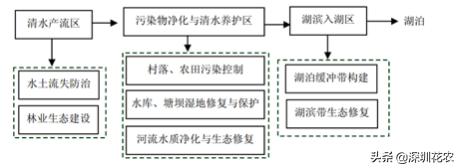 昆明洗砂机经销商建湖