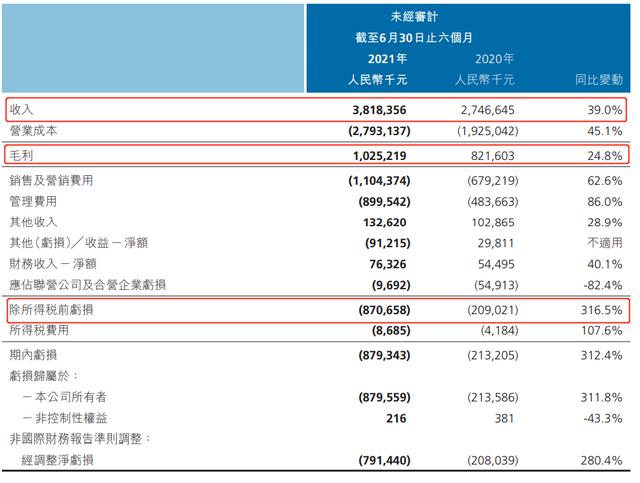 半年融资72亿，互联网医疗独角兽排队上市！巨头却在忙转型？