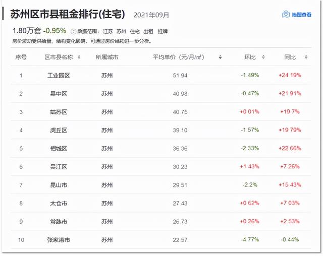 房地产怪象：房价开始下行，房租却上涨了