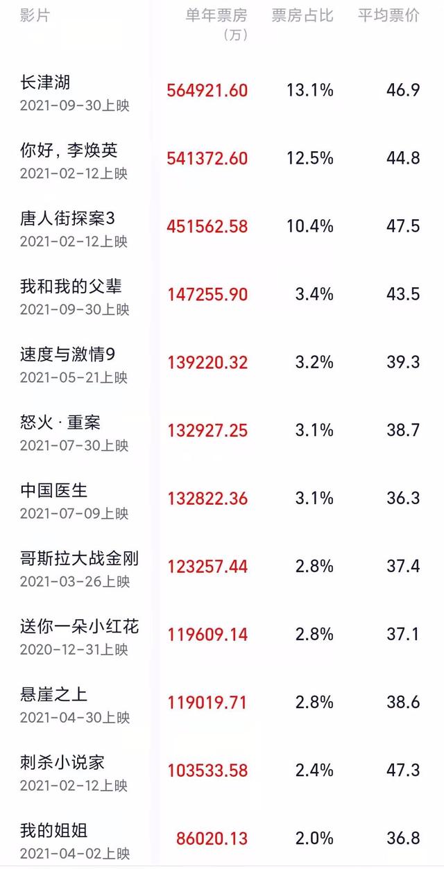 《尚气》被拒之门外，美媒曾称：好莱坞正被中国电影淘汰