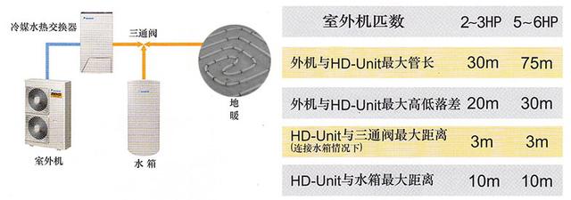 煤改電國產熱泵享受國家補貼 為什麼還是人選擇大金 Kks資訊網