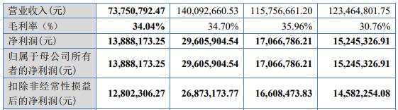 北交所明日开市，10只上市新股质量如何，北交所会与沪深比肩吗？