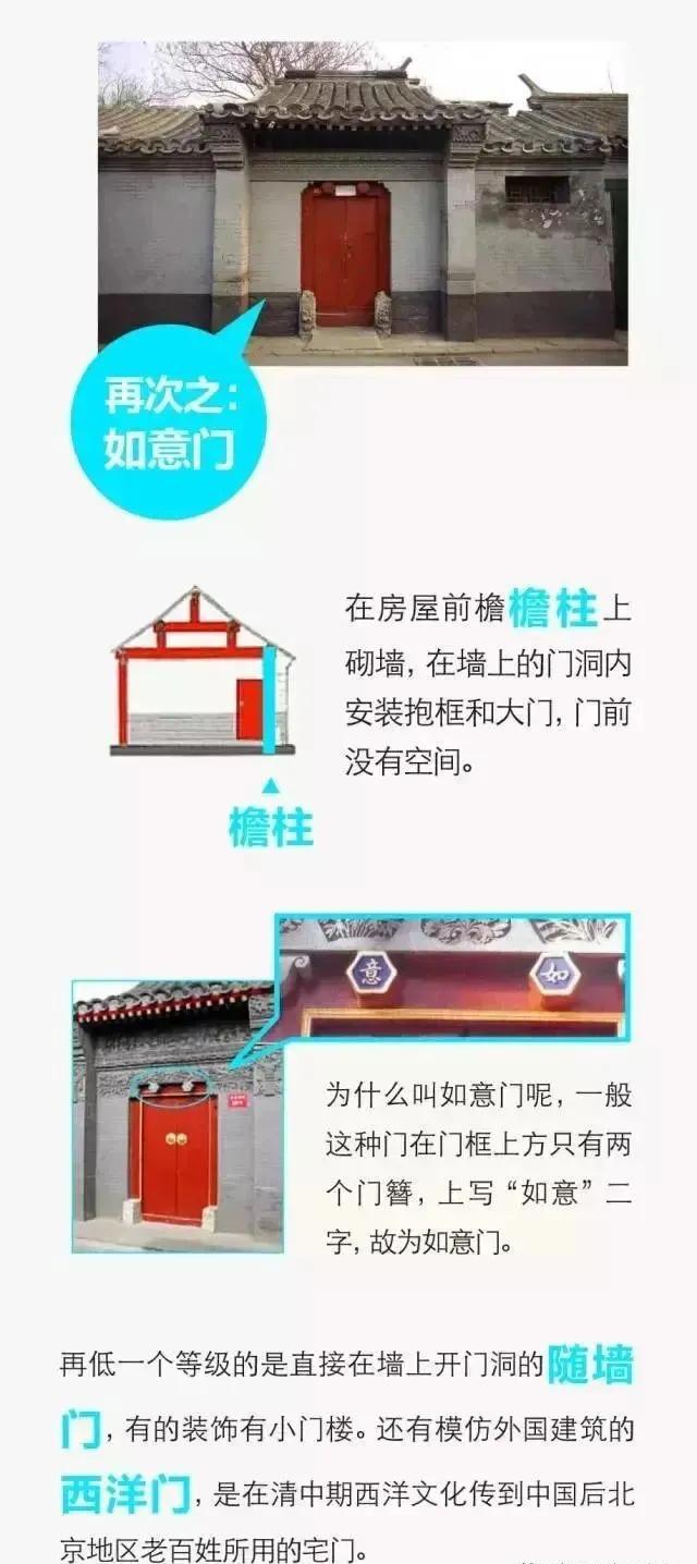 四合院图解 农村建宅参考 详细全面了解四合院 太阳信息网