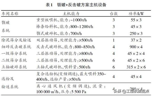 破碎机矿仓