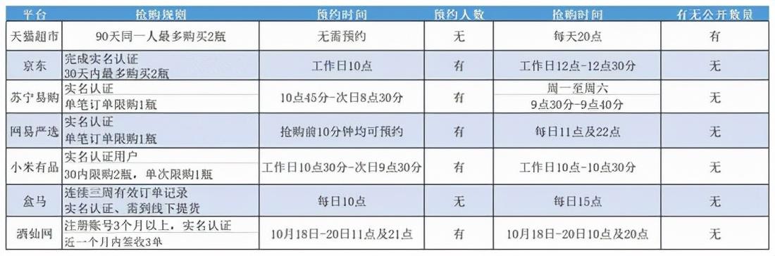 各大电商1499元卖“茅台”，水有多深？消保委：打出“平价茅台”的幌子吸引消费者抢购