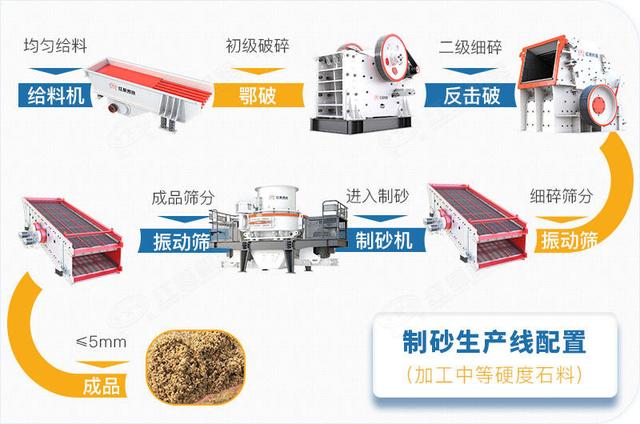 石英砂矿洗砂机洗出成品砂