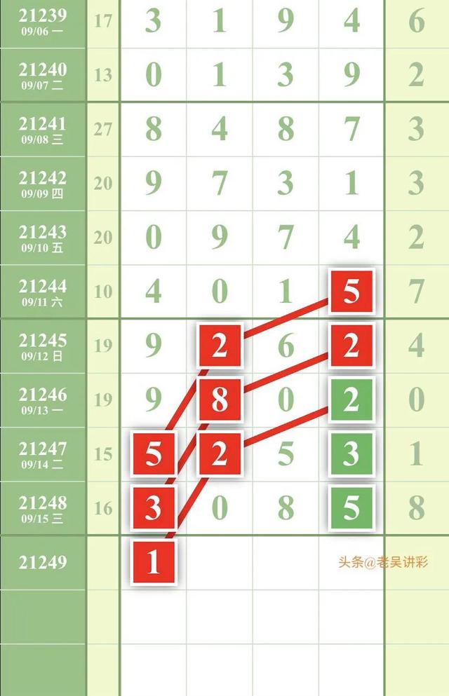 「排列五21249期」精准四定位个人分析数据图