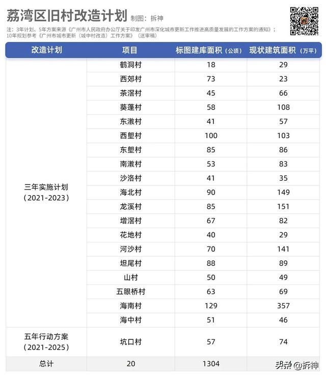 183条村改造，还能期待吗？