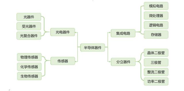 展讯4g如何进入工程模式命令