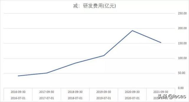 网传阿里要裁员 2 万人，有的部门将彻底消失？