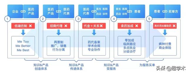 资深互联网人：最像军火工业的医药产业