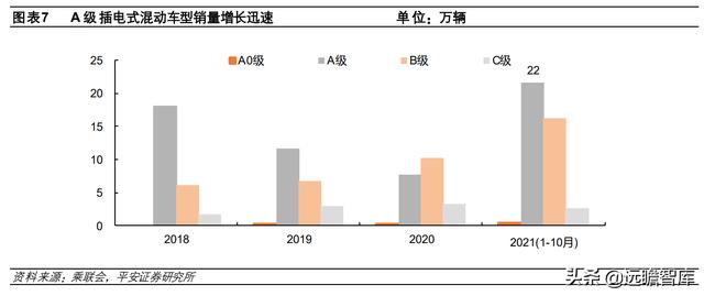新能源汽车2022年销量预测：各路玩家显神通，销量有望达510万台