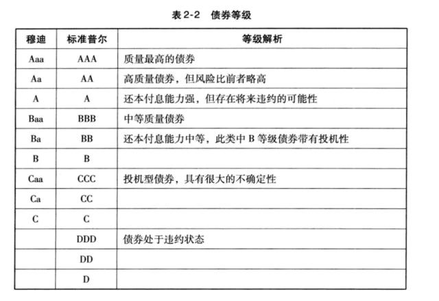 债券这种产品 我们真的需要吗知乎「买理财还是债券」