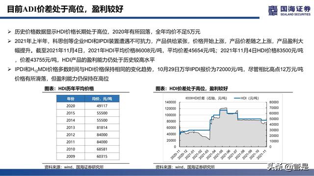 万华化学深度报告：ADI，聚氨酯皇冠上的明珠，产品集群雏形已现