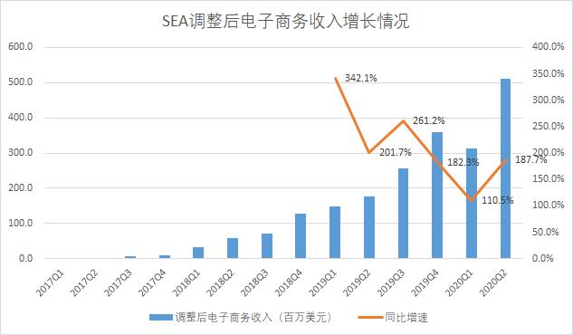 腾讯是shopee股东「shopee和腾讯」