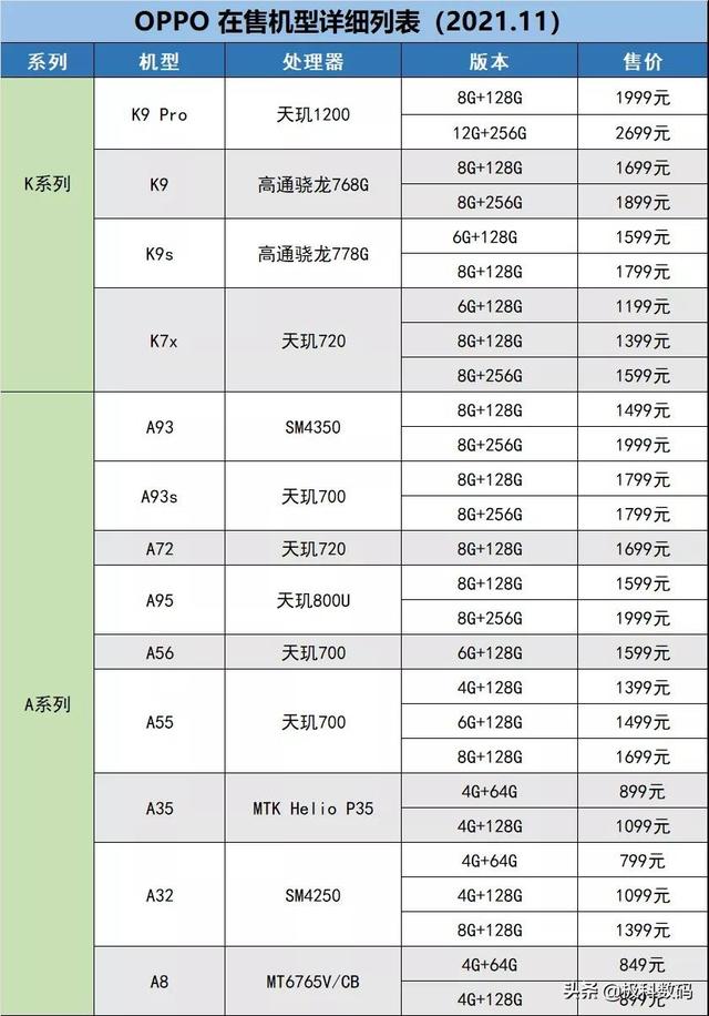 OPPO手机怎么选，什么款性价比高，拍摄怎样，一文解答