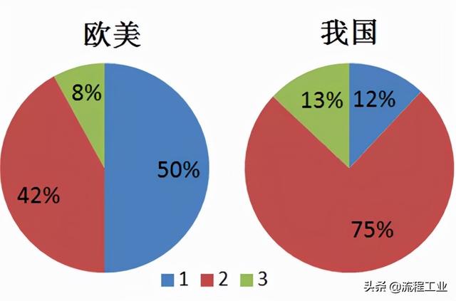 中国新材料分类、发展现状以及具体建议有哪些？这篇文章值得一看-第20张图片-9158手机教程网