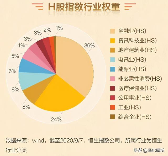 国内怎么买腾讯股票