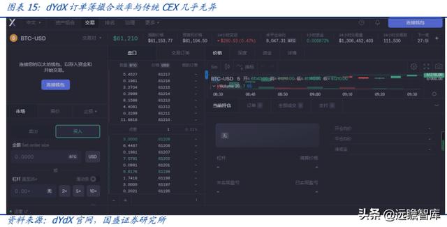 以太坊 Layer2：区块链应用的钥匙，元宇宙创新之基石