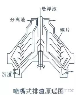 液压离心过滤机
