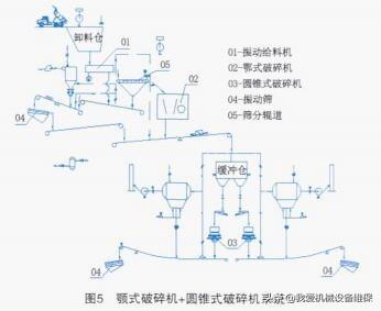 制砂机筛子有多少层