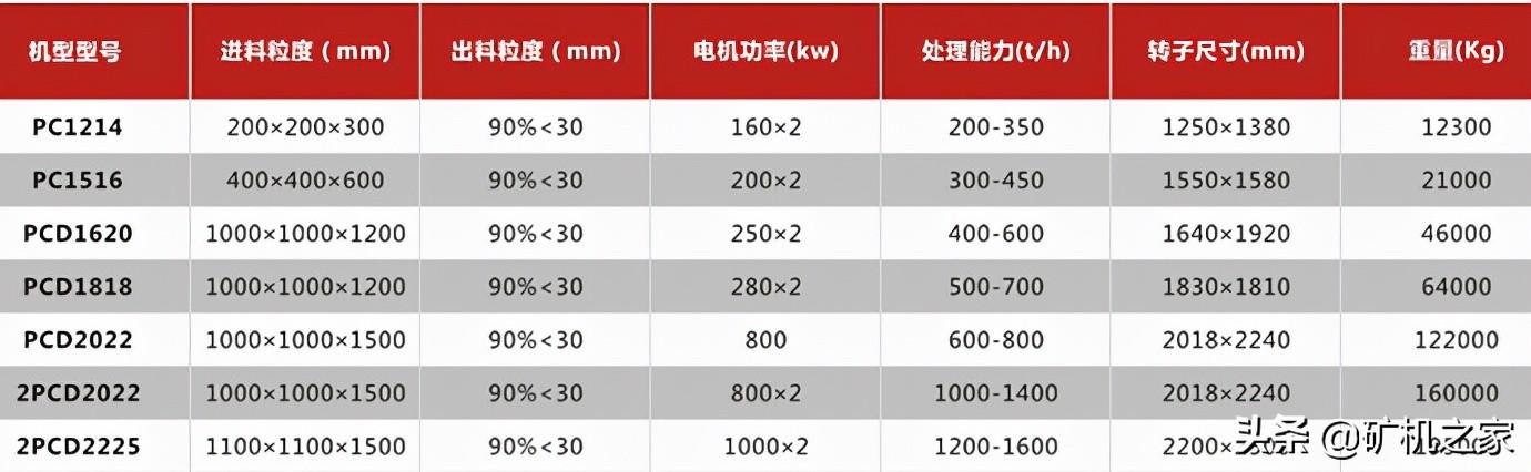 鼎力1308重锤破碎机