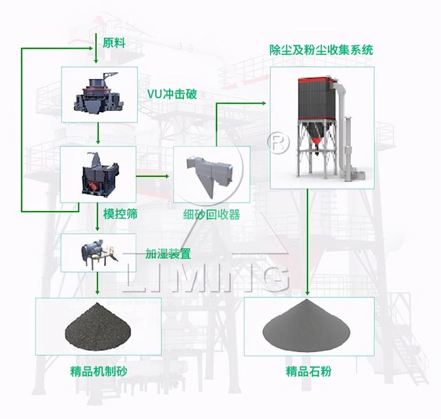 干式制砂机对物料有什么要求_工业干燥机价格