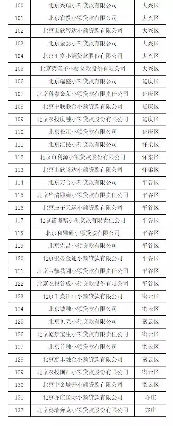 北京有哪些网贷公司