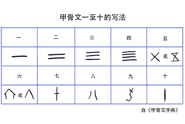 卅是什么意思