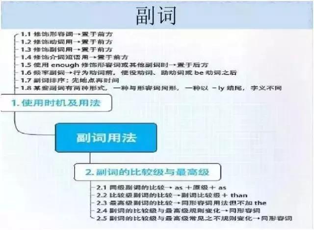 初中各科思维导图全汇总（语文、数学、地理、历史、化学、生物）