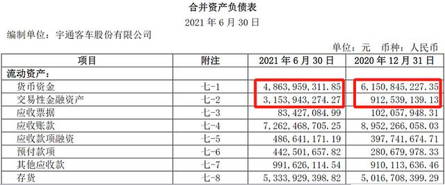 看完宇通客车2020年年报、2021年中报，我感觉要疯了，26.62亿…