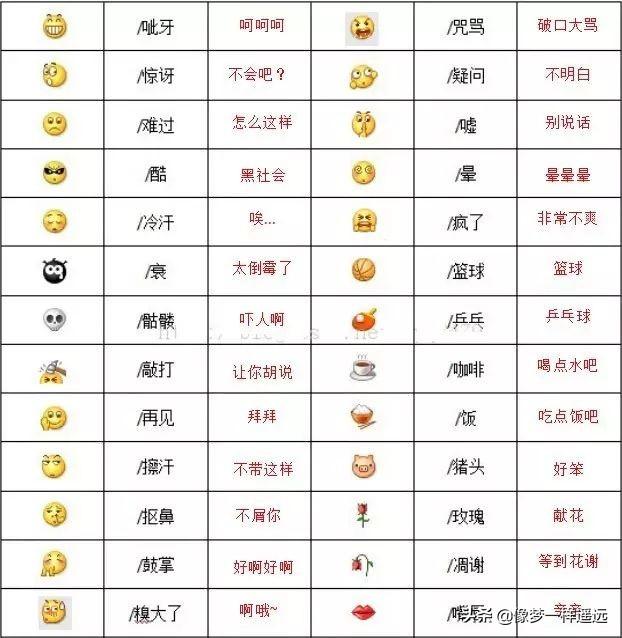 蓝孔雀朋友圈一键点赞-?这个表情的含义插图(3)