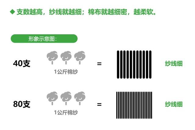 面料支数