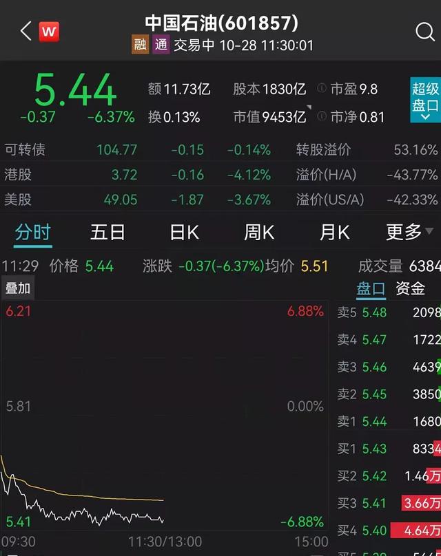 煤炭股重挫8%，龙头跌停！外资加仓57亿！炒股软件却崩了！股民：亏损算谁的？