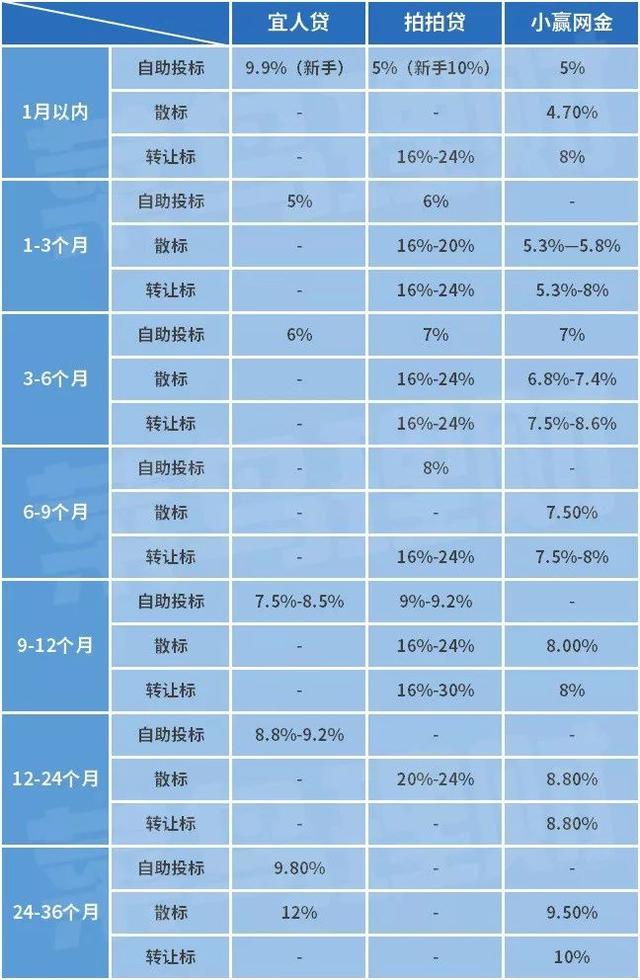 不风控的网贷有哪些