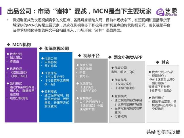 2021视频内容趋势洞察—微短剧篇