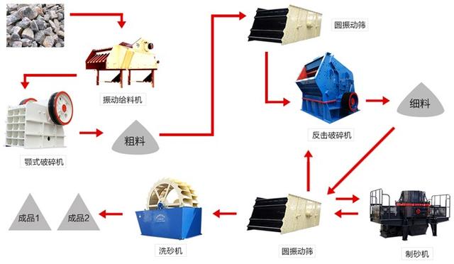 关于河池沙场洗砂机分类的信息