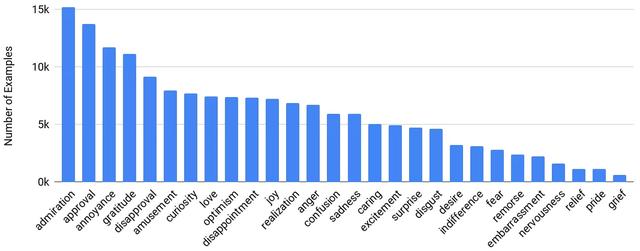 人的情绪岂止6种？Google发布大规模数据集，情感类别提升到28种