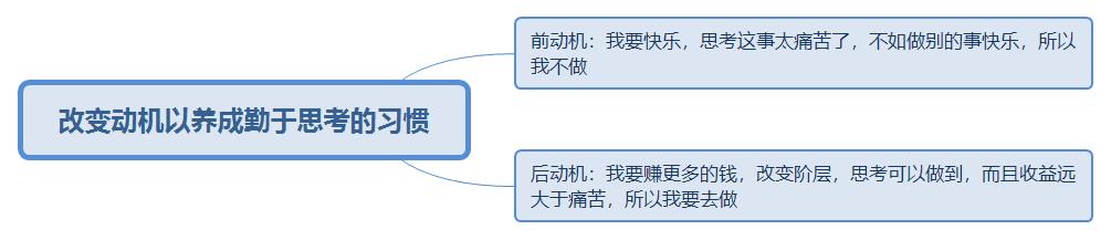 知觉偏差