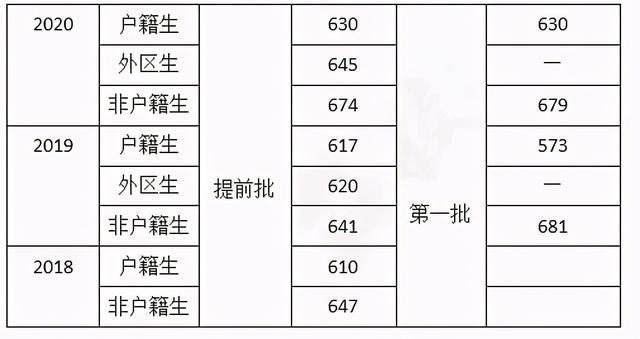 广州市第九十七中学