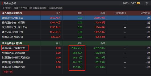 文山电力十连板分析