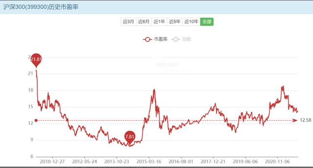 啥时候买基金，才不容易亏钱？