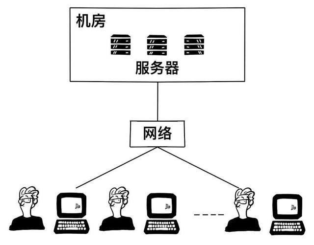 一篇漫画，看懂云计算-第10张图片-9158手机教程网
