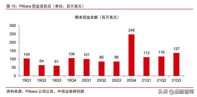 尾矿所有权归属