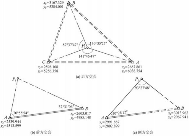 相对误差公式