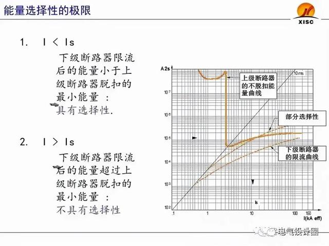 断路器整定值