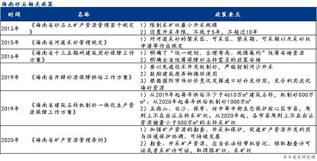 20万方砂石原材料