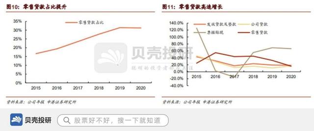 南京银行信用卡减值