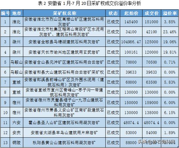 铜陵玄武岩制砂机报价