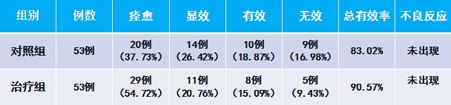 硼酸冰片滴耳液